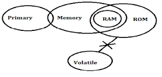 LIC AAO Reasoning Quiz: 3rd April 2019 |_9.1