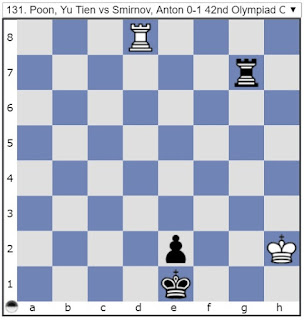 Chess Daily News by Susan Polgar Alexandr Fier Archives - Chess