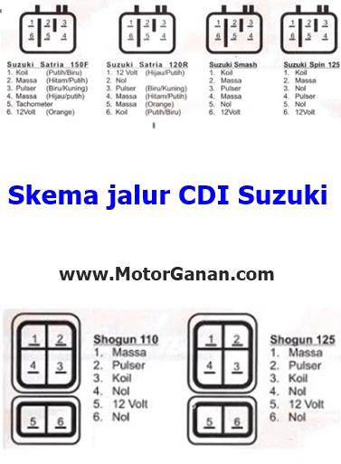 skema diagram cdi motor - Memahami Peran Penting Cdi dal...