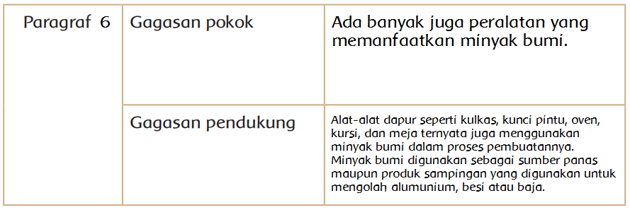 Manfaat Minyak Bumi Untuk Kehidupan Manusia Halaman 79 80 Belajar Kurikulum 2013
