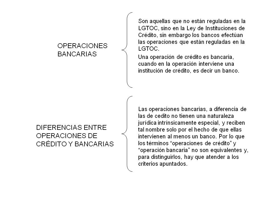 Titulos y Operaciones de Crédito.: Unidad 20. TEORÍA DE LAS OPERACIONES