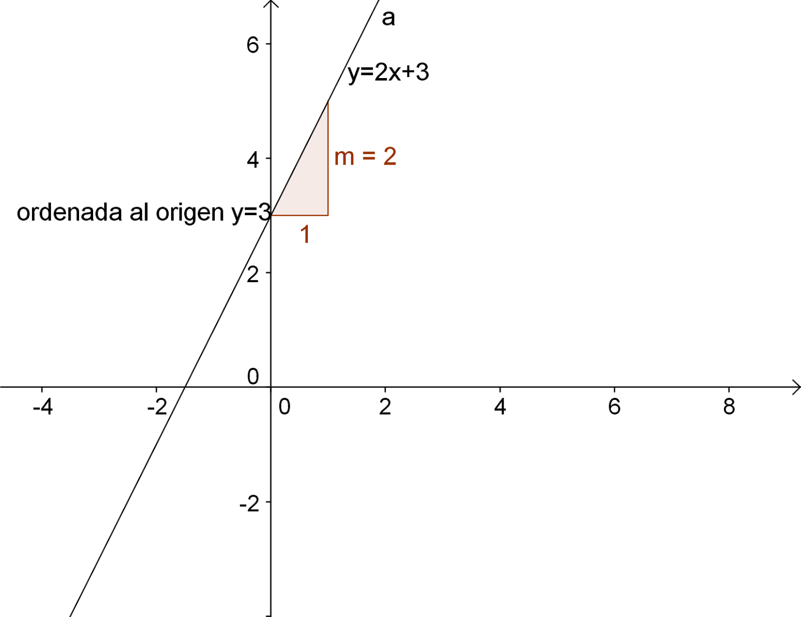 funciones-algebraicas