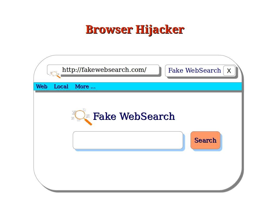 Computer Security and PGP What is a Browser Hijacker