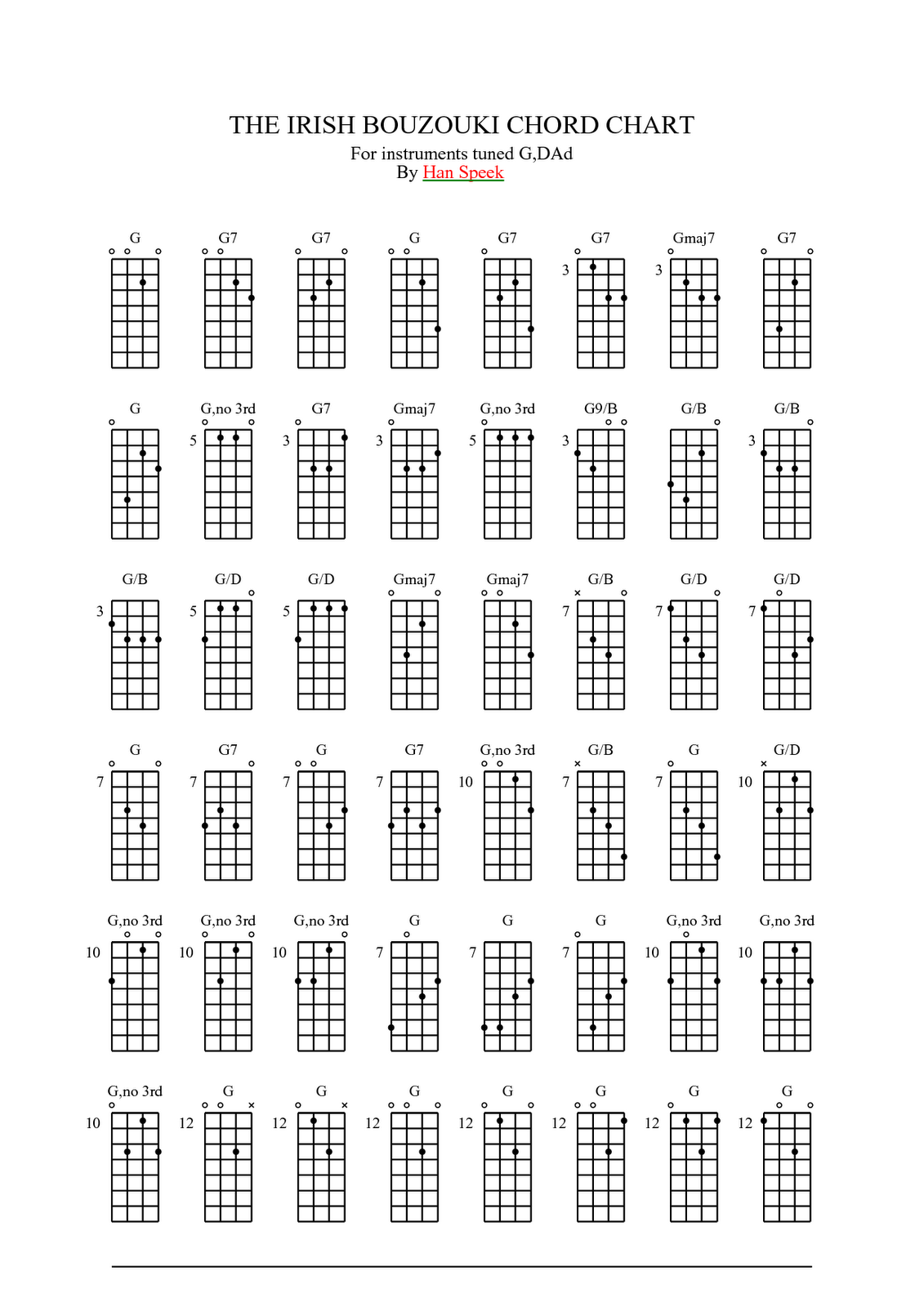INSTRUMUNDO Instrumentos Musicales Buzuki, Bouzuki, Bouzouki Irlandes