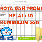 Contoh Revisi Terbaru Prota Dan Promes Kurikulum 2013 Kelas 1 Sd