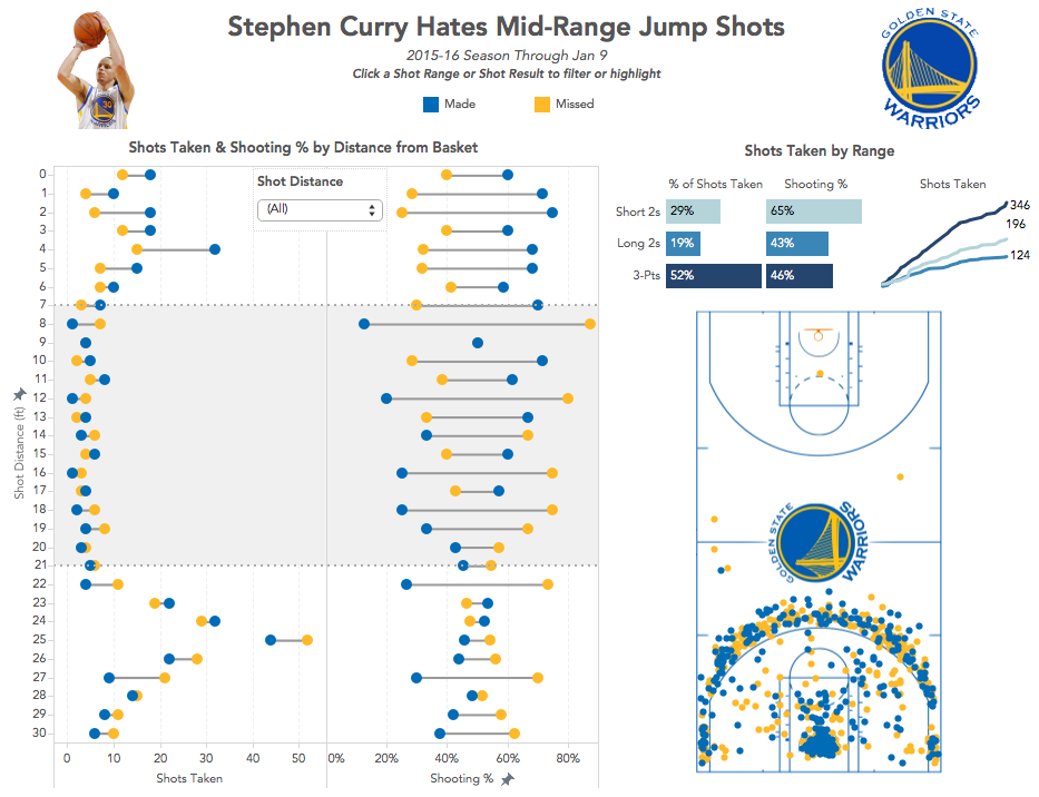 Steph Curry Redrew Basketball's Map of Possibilities