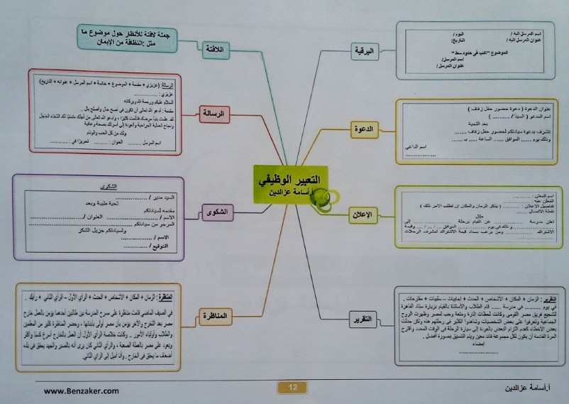 اقوى 5 خرائط ذهنية للحصول على الدرجة النهائية فى التعبير للثانوية العامة %25D9%2585%25D8%25B1%25D8%25A7%25D8%25AC%25D8%25B9%25D8%25A9%2B%25D8%25A7%25D9%2584%25D9%2586%25D9%2587%25D8%25A7%25D8%25A6%25D9%258A%25D8%25A9%2B%25D9%2584%25D9%2584%25D8%25BA%25D8%25A9%2B%25D8%25A7%25D9%2584%25D8%25B9%25D8%25B1%25D8%25A8%25D9%258A%25D8%25A9%2B%25D9%2584%25D9%2584%25D8%25B5%25D9%2581%2B%25D8%25A7%25D9%2584%25D8%25AB%25D8%25A7%25D9%2584%25D8%25AB%2B%25D8%25A7%25D9%2584%25D8%25AB%25D8%25A7%25D9%2588%25D9%258A%2B%25D8%25A8%25D8%25A7%25D9%2584%25D8%25AE%25D8%25B1%25D8%25A7%25D8%25A6%25D8%25B7%2B%25D8%25A7%25D9%2584%25D8%25B2%25D9%2587%25D9%2586%25D9%258A%25D8%25A9_012