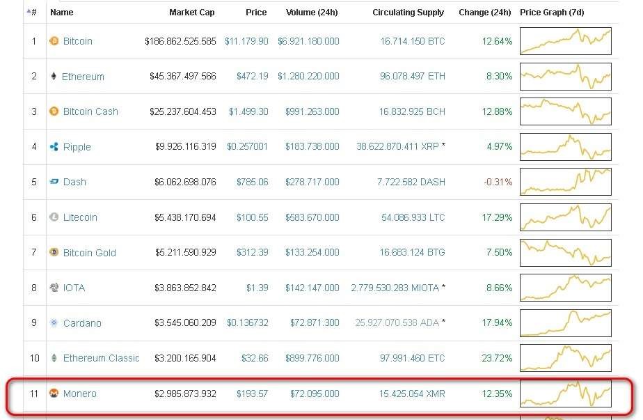 Eth и etc. Brp xmr 1000 резина. Brp maverick xmr. Brp outlander 1000 xmr 2021 желтый. Eth+rvn dual mining.