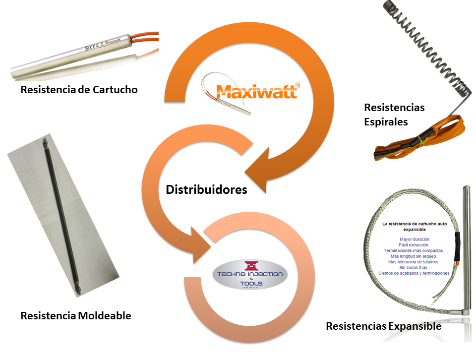 Cartucho Térmico 350w Resistencia Cartucho MAXIWATT - 230V 350W