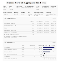 iShares Core Total U.S. Bond Market ETF (AGG)