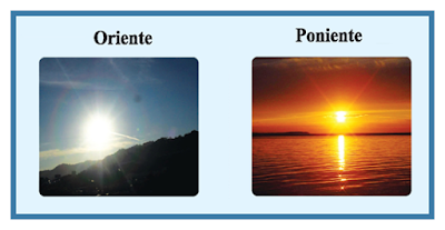 Puntos Cardinales: Este y Oeste, Oriente y poniente.