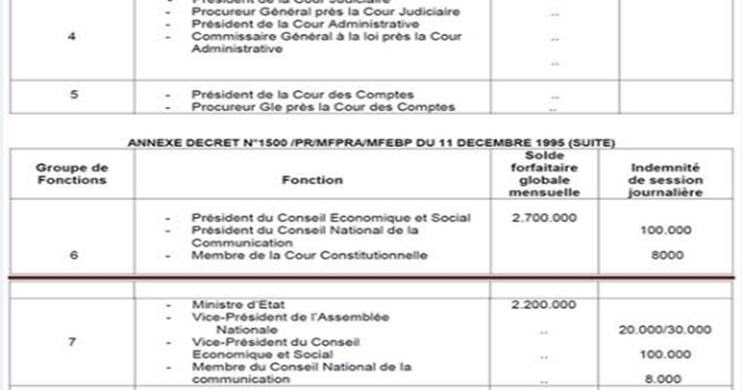 COMPARISON OF THE SALARY SCALES AT THE TOP OF THE STATE WHERE IS ALI 