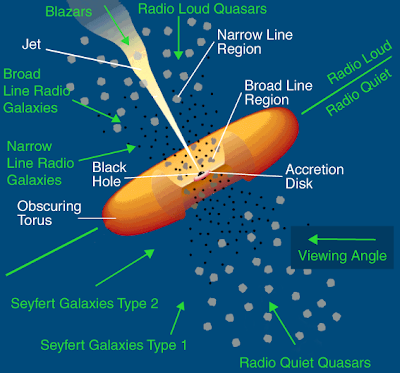 DMR'S ASTRONOMY CLUB: Accretion Disk - Definition
