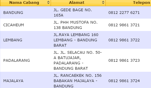 Alamat Dan Nomer Telfon Indah Cargo Bandung Cekresie Com 2021 Cekresie Com 2021