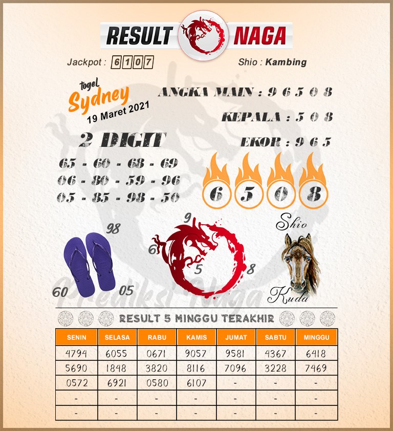 Kode Syair Sydney 19 Maret 2021 Prediksi Sdy Jitu Keraton4d Kode Syair Sydney 19 Maret 2021 Prediksi Sdy Jitu Keraton4d
