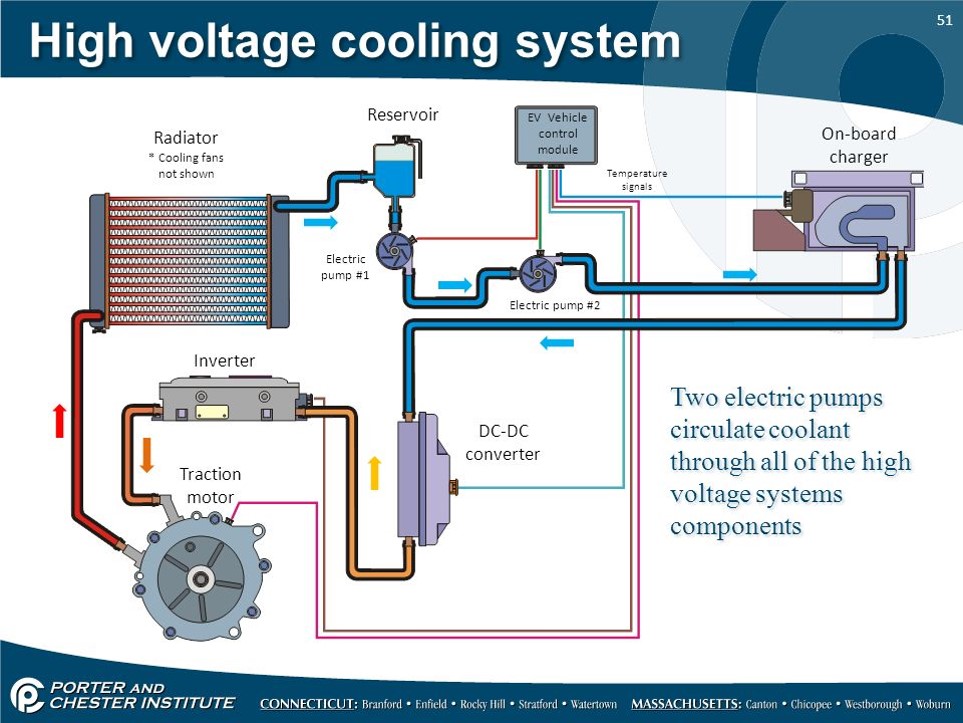система охлаждения двигателя 350а1000. система охлаждения двигателя автомобиля схема. Cooling system. система водяного охлаждения двс. система охлаждения двигателя двс.
