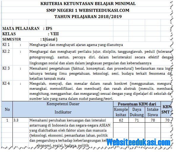 KKM IPS Kelas 8 SMP/MTs Kurikulum 2013 Revisi 2018
