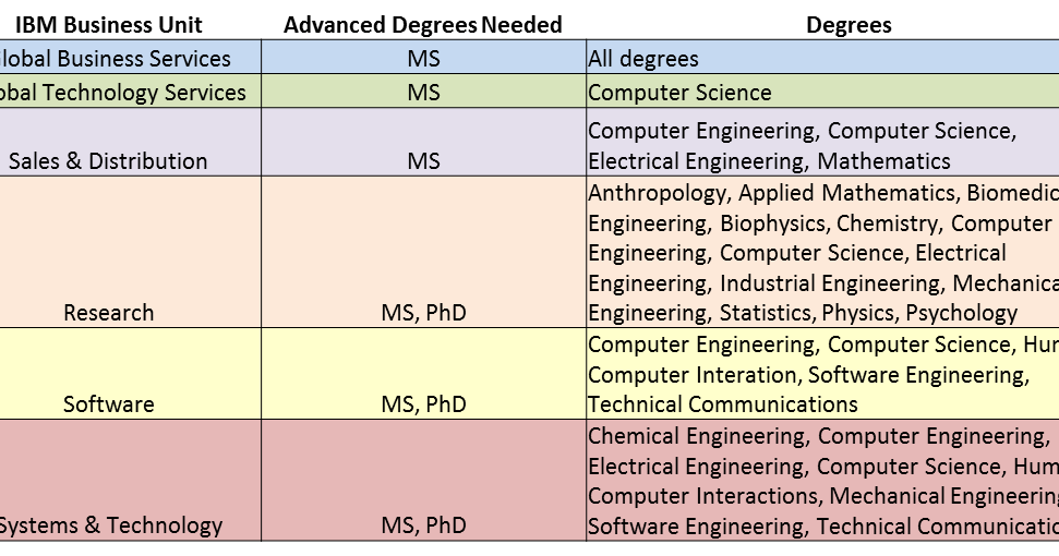 Type degrees. College degree. Type degrees. Type of academic degree. Angles in math.