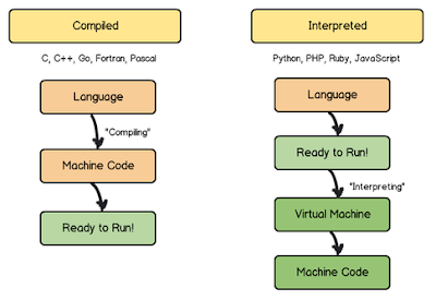 TechyTalks: August 2016