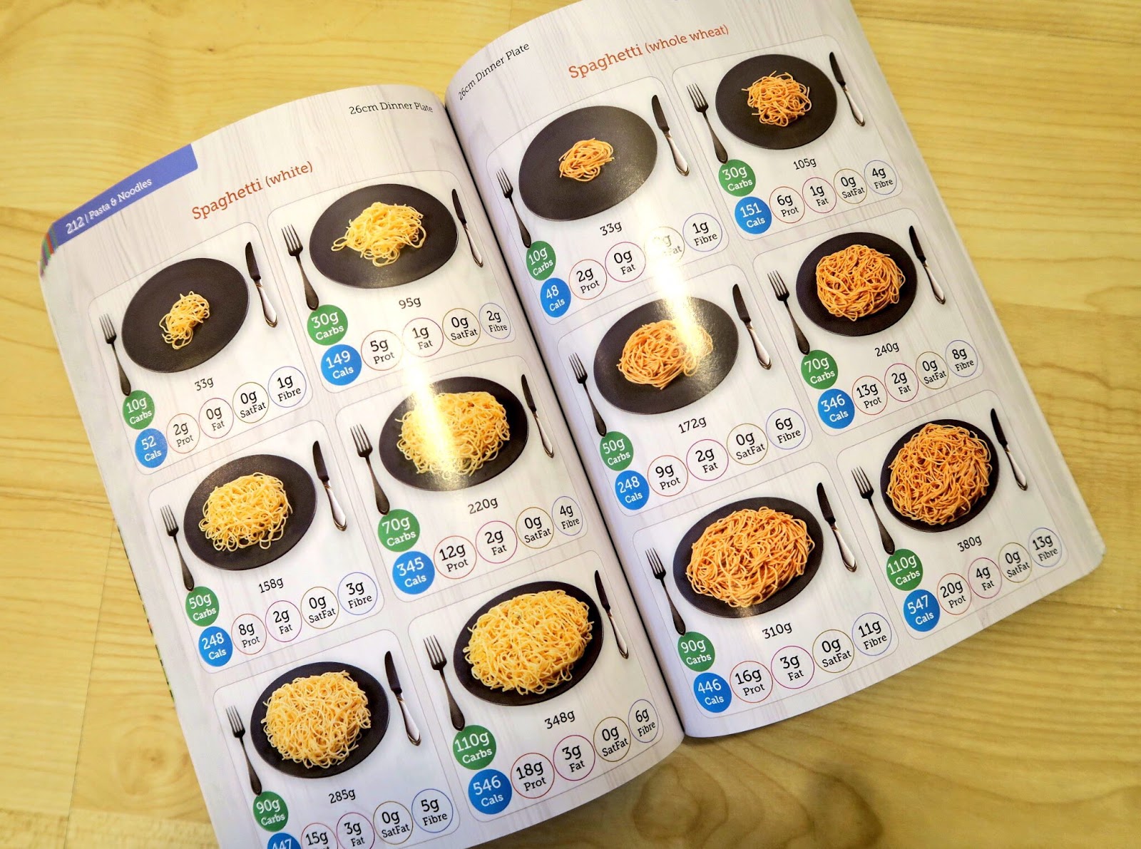 Carbs and Cals Book Review Life, Sport and Diabetes An everyday