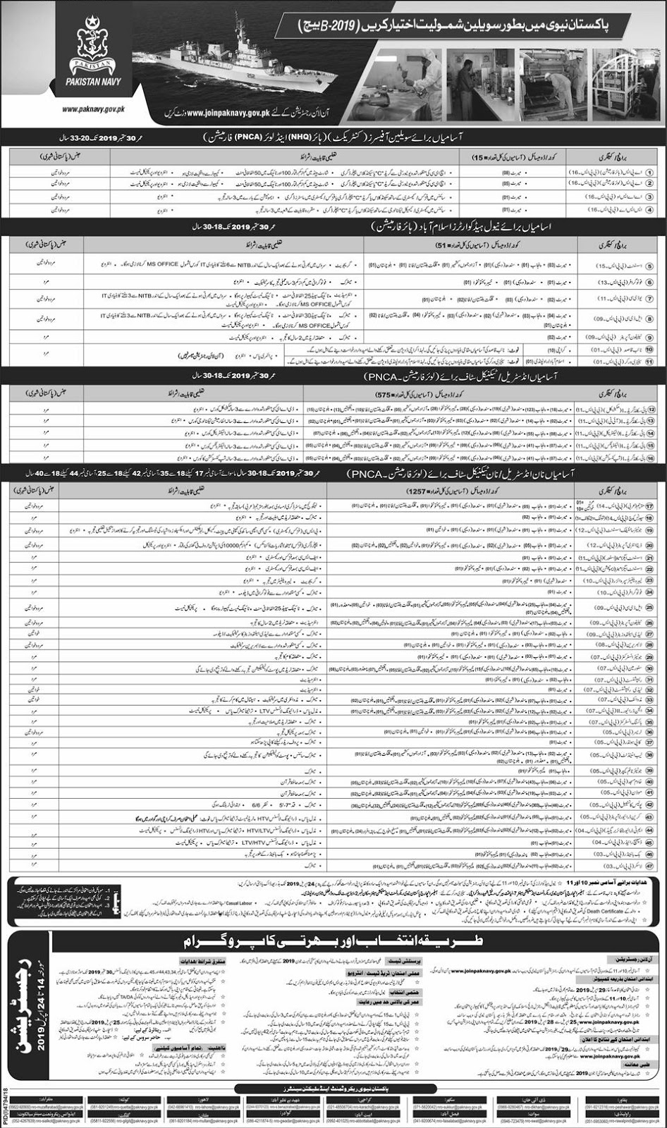 Pakistan Navy April 2019 Civilian Jobs : Vacancies 1900