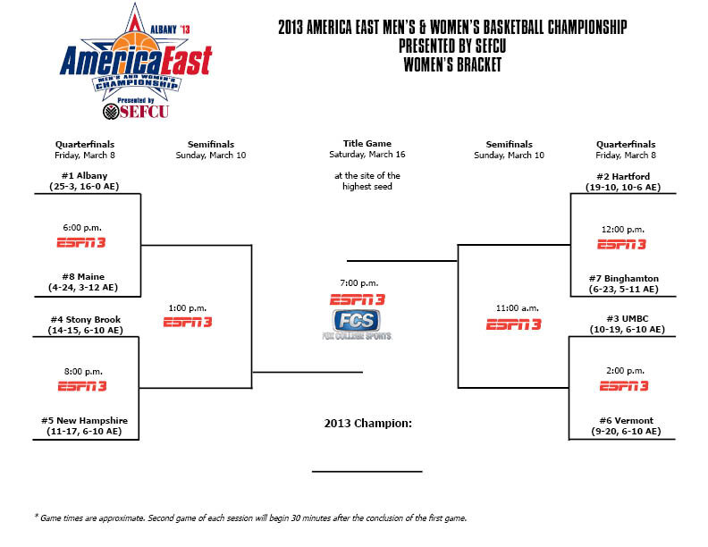 The Record Blogs On the Sidelines America East tournament brackets