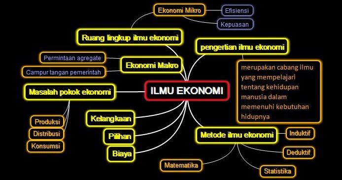 Ekonomi123 Com Belajar Ilmu Ekonomi