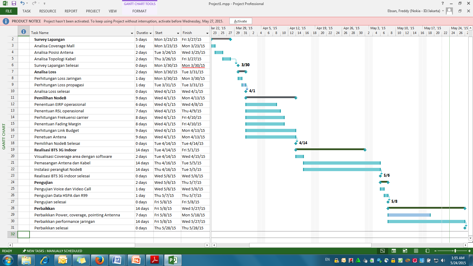 Froye S Blog Contoh Perencanaan Proyek Base Station 3g Indoor