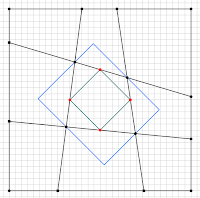 Area magic schema for order 3