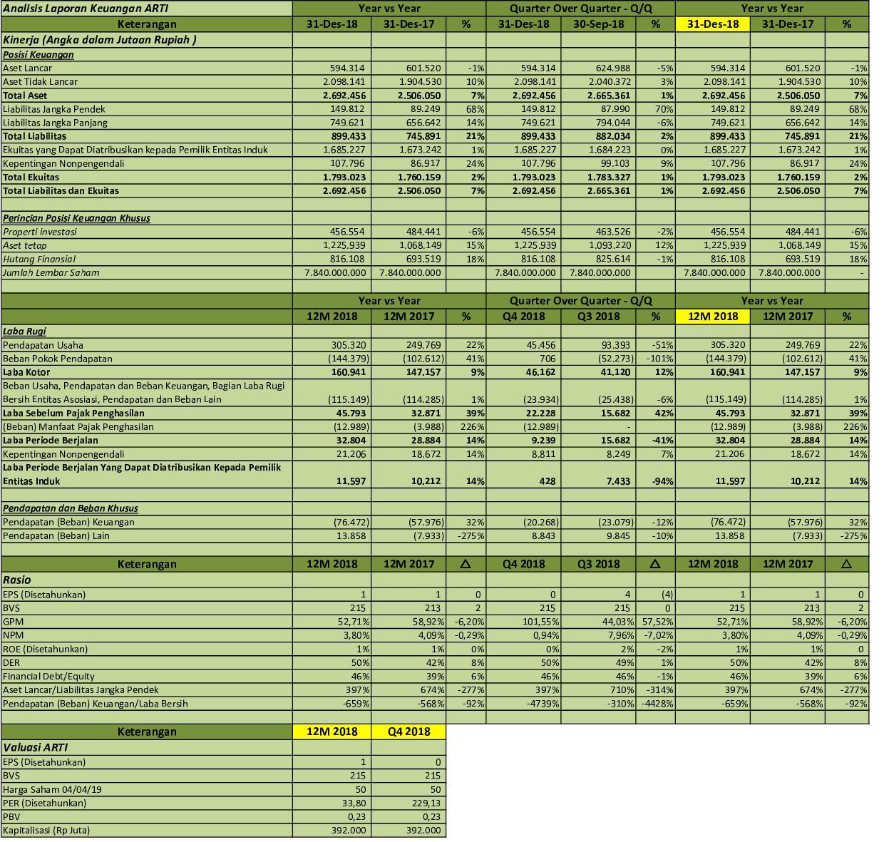 Idx Investor Arti Analisis Laporan Keuangan Q4 2018