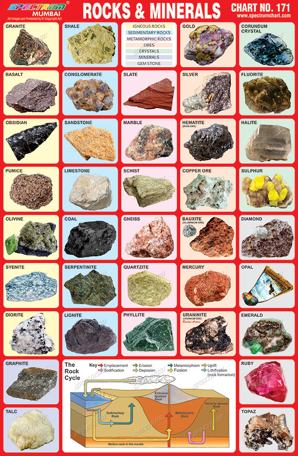 Printable Rock Identification Chart - Customize and Print