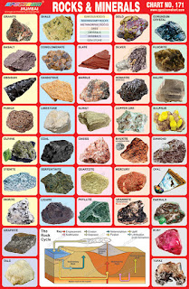 Rocks & Minerals Chart contains images of different rocks & minerals