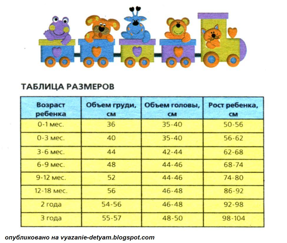 Таблица размеров для детей до 1 года