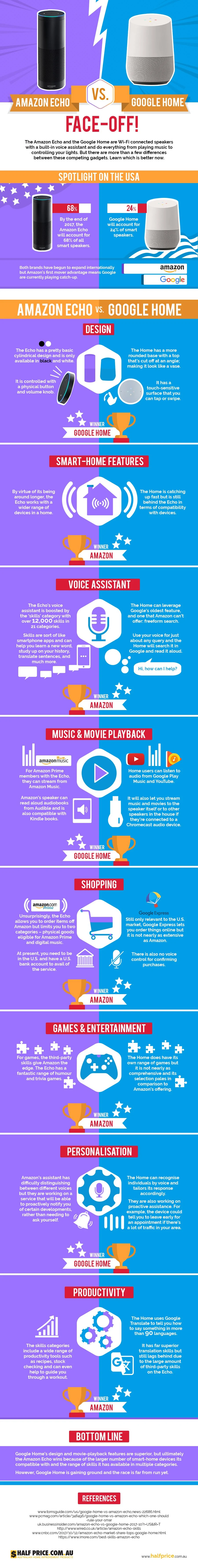 Amazon-Echo Vs Google-Home - #infographic