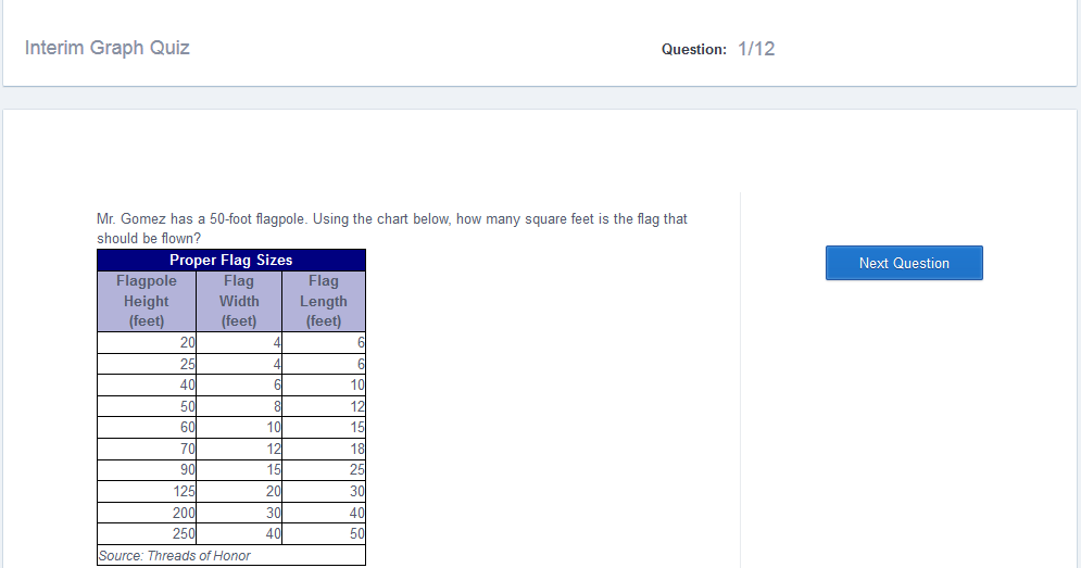 Elephants & Education: The Giant One with Math Centers