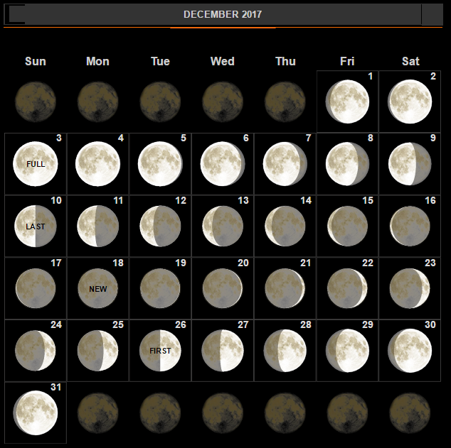 Moon Chart For 2017