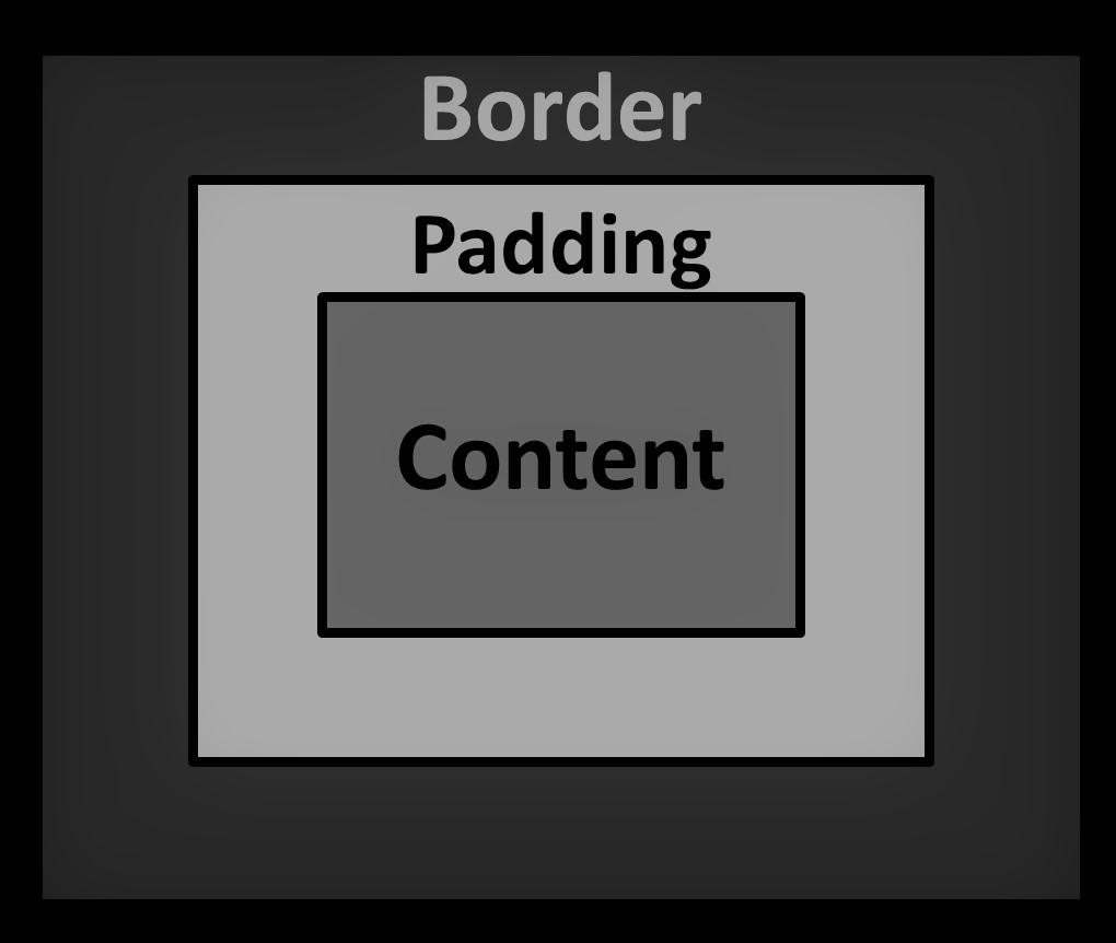 what is margin and padding