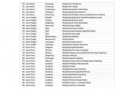Ini Daftar Masjid yang Menggelar Gerakan Subuh Berjamaah Ini Daftar Masjid yang Menggelar Gerakan Subuh Berjamaah