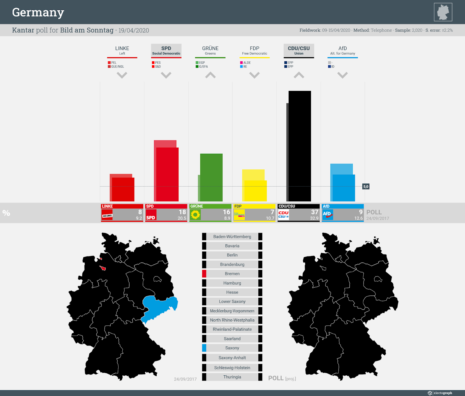 GERMANY: Kantar poll chart for Bild am Sonntag, 19 April 2020