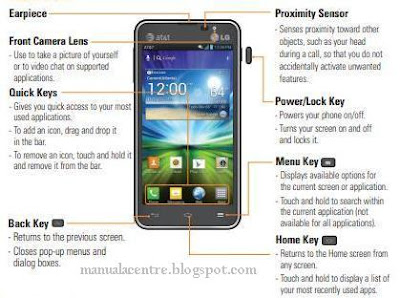 Phone Layout + Key Functions - Read on page 12