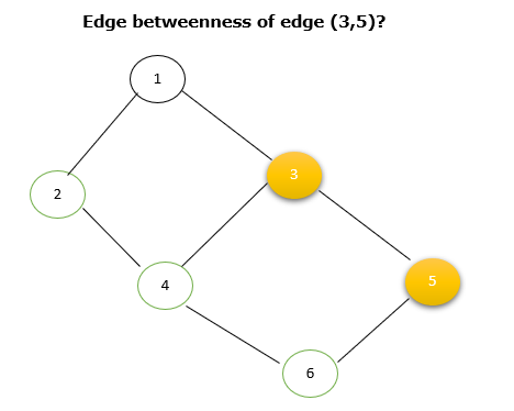 How to calculate edge betweenness centrality in Big Data with example?