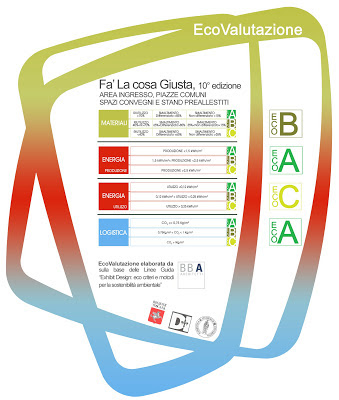 Fa'+La+Cosa+Giusta