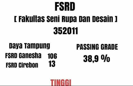 Passing Grade FSRD ITB 2018
