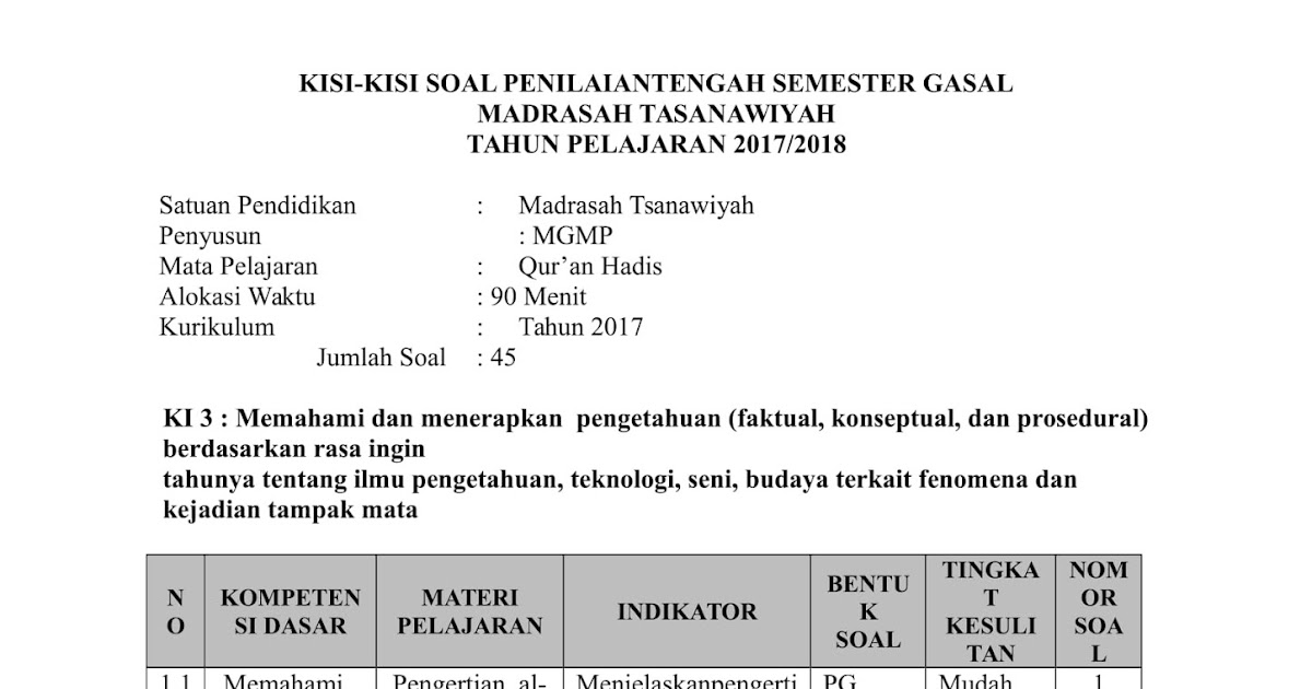 Kisi Kisi Soal Pts Gasal Qur An Hadis Kelas 7