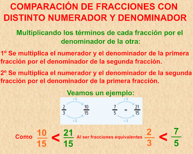 http://www.eltanquematematico.es/todo_mate/fracciones_e/ejercicios/fracciones_mcm_p.html