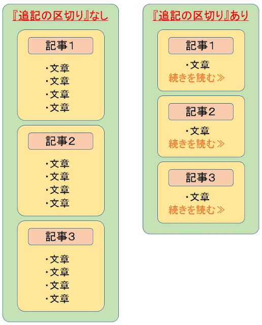 Bloggerで始める無料ブログ：記事作成画面の編集メニューの説明【無料ブログBloggerの使い方とカスタマイズ方法】