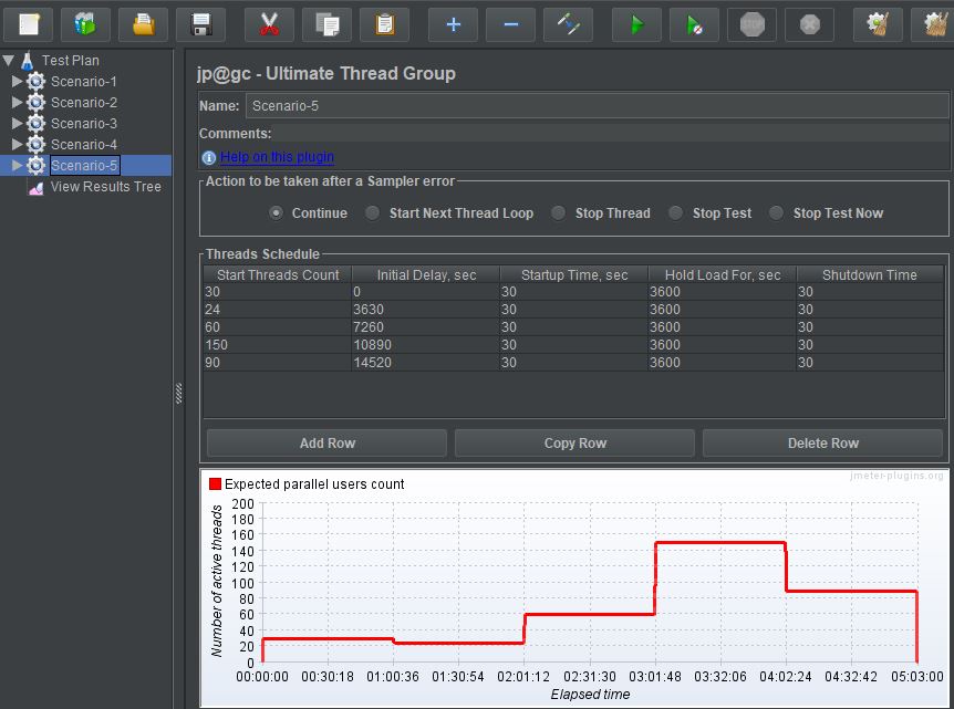 TECH KNOW STUDY Jmeter Ultimate Thread Group Scenario