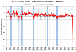 Vehicle Miles YoY