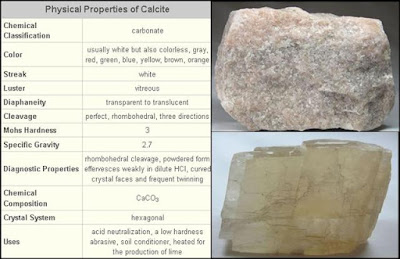 Deskripsi sifat fisik mineral kalsit