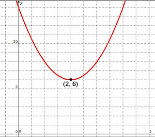 function,AS Exam,CIE,completing the square,domain,range,inverse function,tangent,discriminant,line,curve 